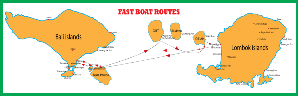 Fast Boat Dari Pulau Gili ke Sanur